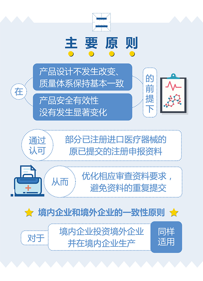 （圖表）-已獲進(jìn)口醫(yī)療器械注冊(cè)證的產(chǎn)品在中國(guó)境內(nèi)企業(yè)生產(chǎn)要注意（簡(jiǎn)）-（大巢制圖）-01_04.jpg