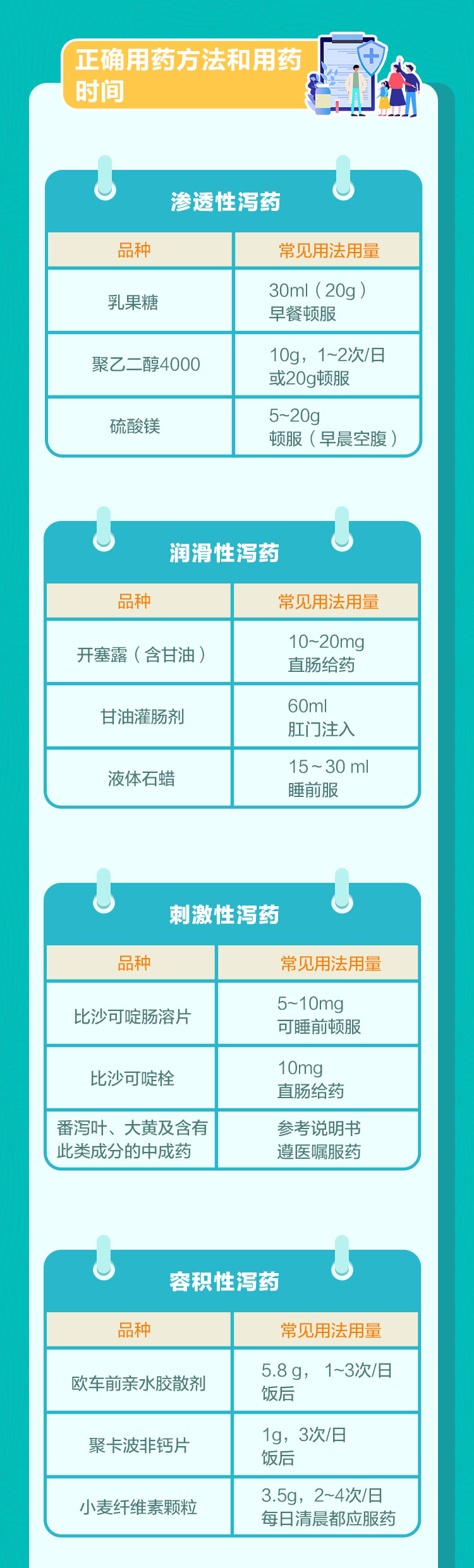 世界腸道健康日 關(guān)注便秘用藥_06.jpg