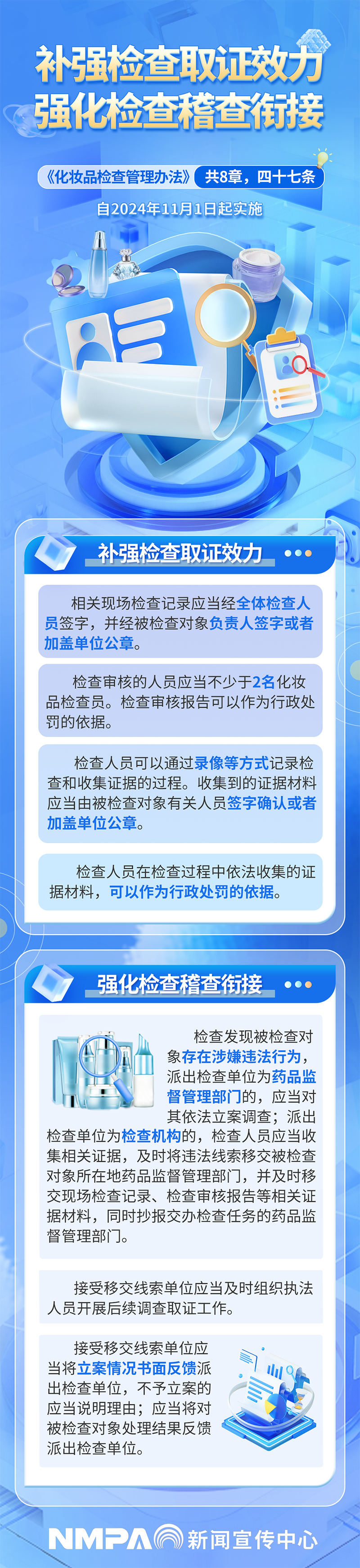 《化妝品檢查管理辦法》系列解讀（三）-豎版.png